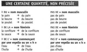 Предлоги во французском языке Предлоги на французском с произношением